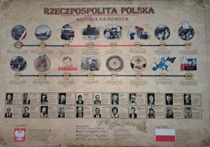 Plansza edukacyjna z historii najnowszej.