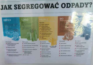 Plansza dotycząca segregacji odpadów.